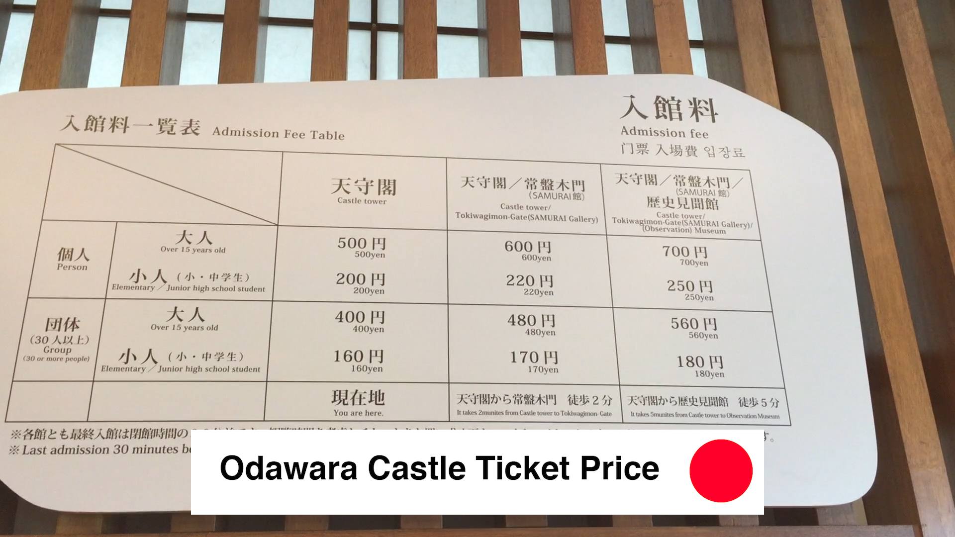 Odawara Castle Ticket Price - Odawara Castle Japan Guide Review Video - 9 Reasons To See Odawara Castle Kanagawa Japan 🇯🇵 🏯 🌸